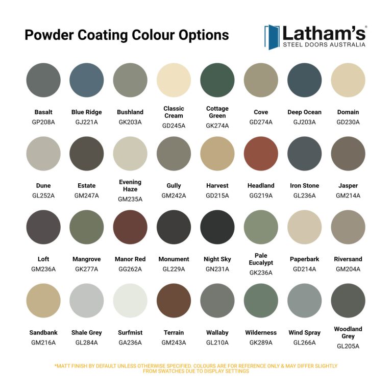 Steel Door Powder Coating Service - Latham's Steel Doors