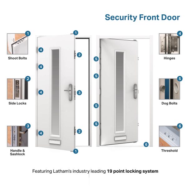 Security Front Door - Single | Latham's Steel Doors